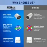 New Age America HDPE Heat Shrink Butt Connector 22-18 AWG, Red - 2,500PCS Bulk Pack - Image 7