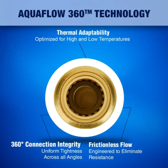 New Age America 9 PCS 1/2" Push-Fit - Elbow - AquaFlow 360 - Image 5