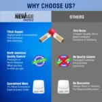 New Age America Wire Ferrules Insulated 20 AWG, Gray - 1,000PCS Bulk Pack - Image 5